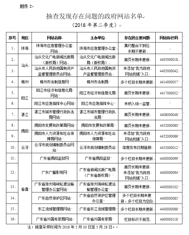 广东八二站免费精准资料,整体执行讲解_试用版61.220