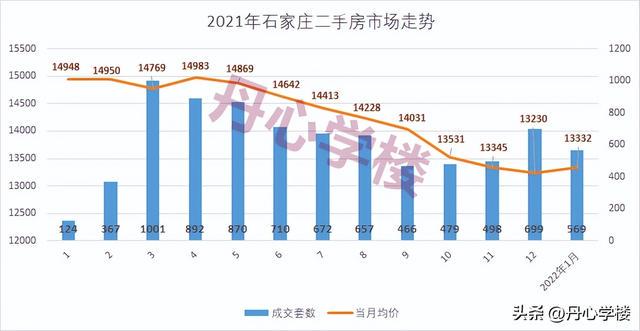 正定房价走势最新消息，市场趋势深度分析与预测