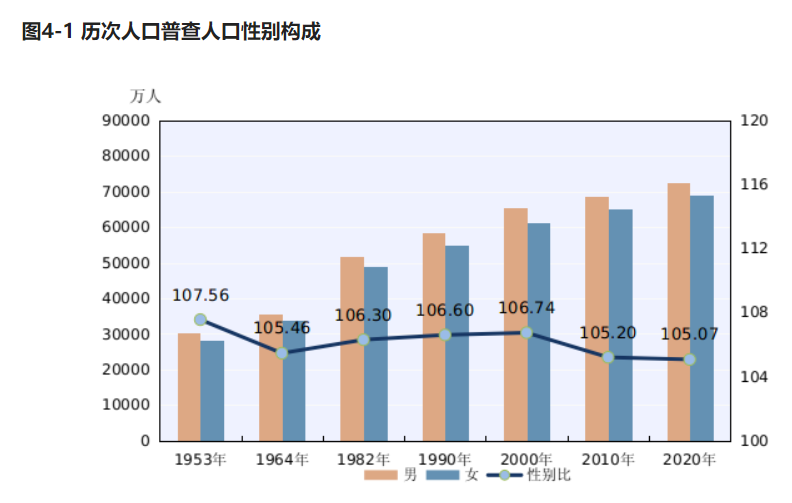 最新中国人口统计数据揭示背后的社会变迁与趋势