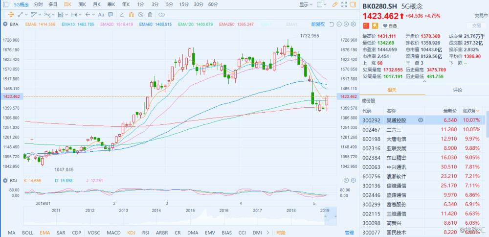 吴通通讯股票最新消息深度解析