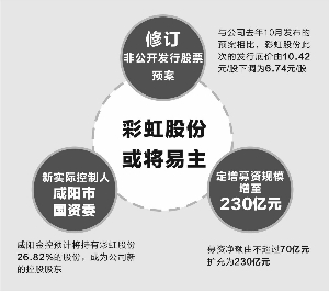 彩虹股份定增最新消息深度解读与分析