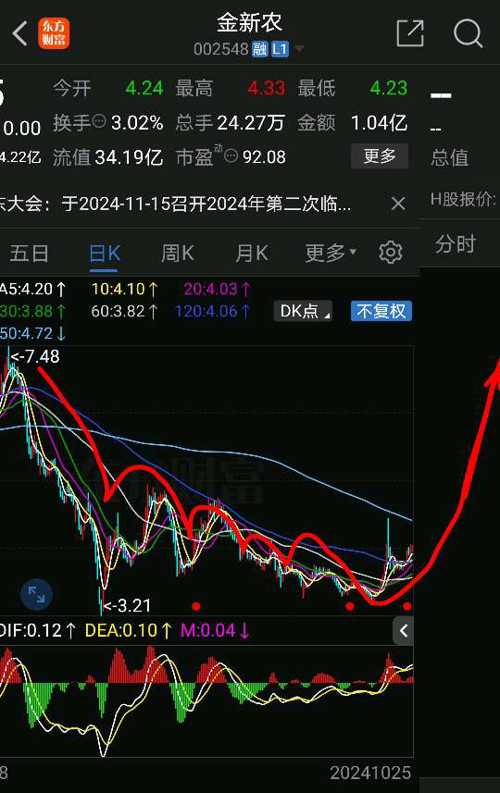 金新农重组最新动态，行业变革与未来发展展望