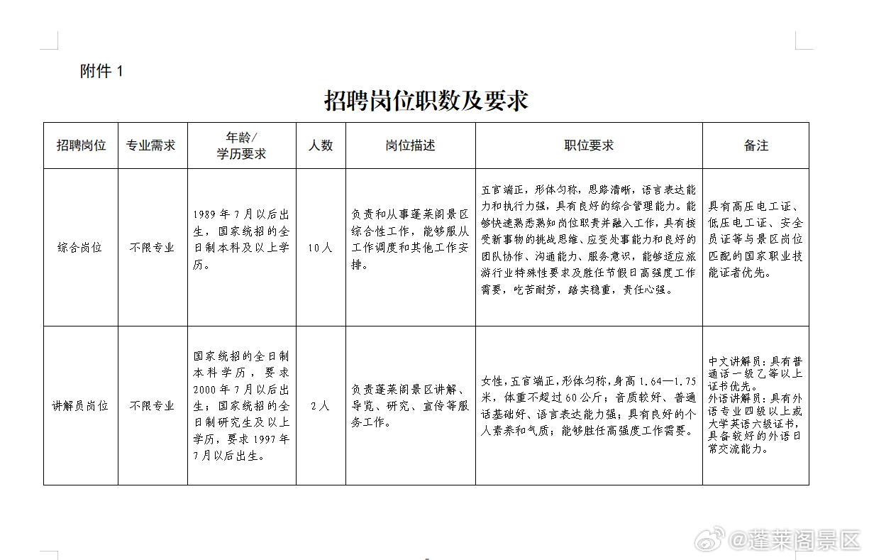 襄阳市人才网最新招聘动态及其区域人才市场的影响