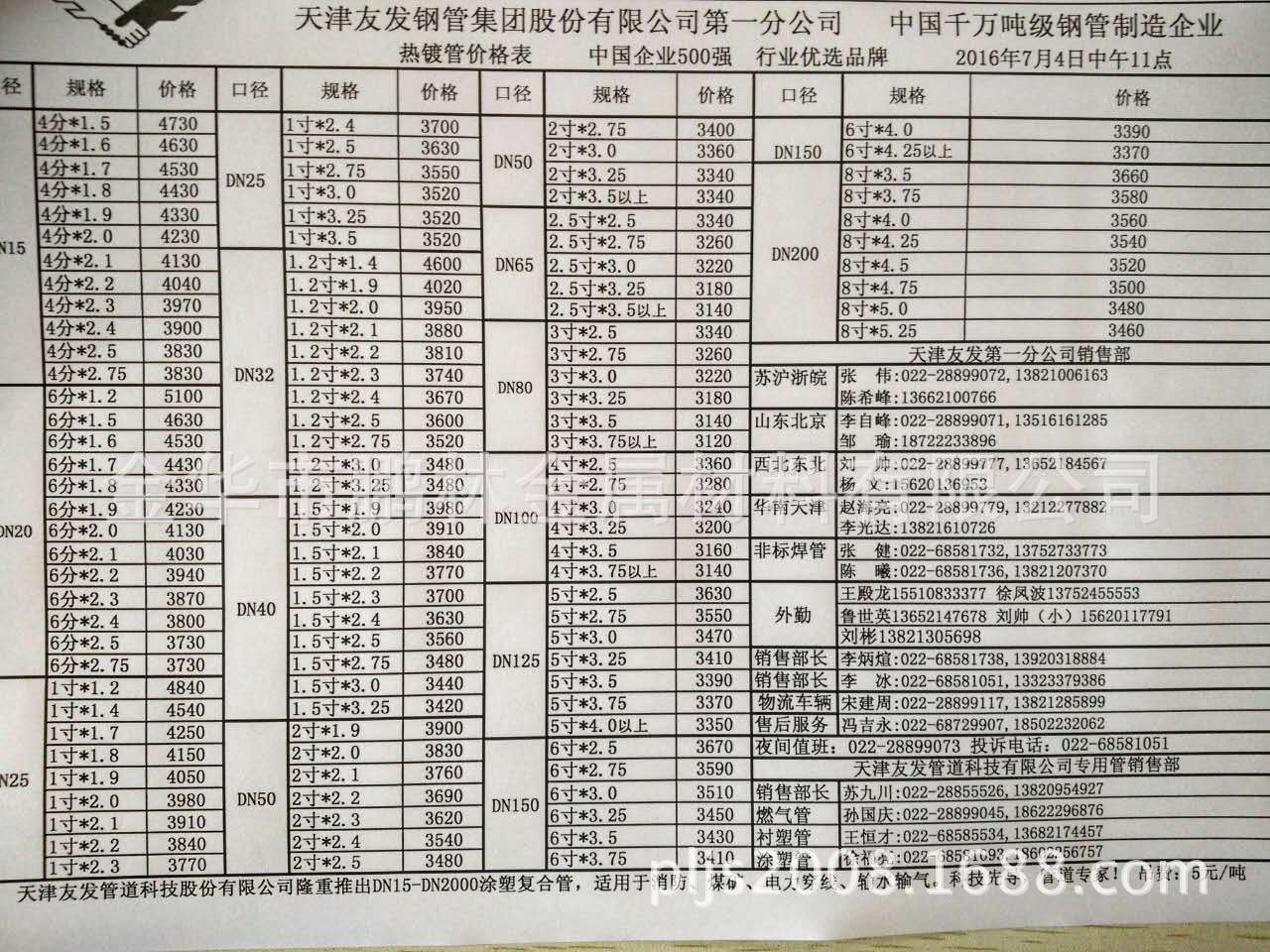 2016镀锌管最新价格概览及分析表