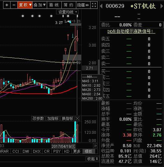 ST钒钛最新消息传闻深度解读