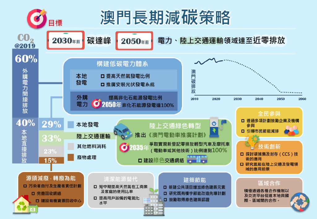 新澳门内部资料与内部资料的优势,高速执行响应计划_C版16.60