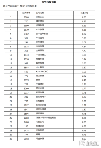 2024香港正版资料免费大全精准,科技术语评估说明_FHD版65.380