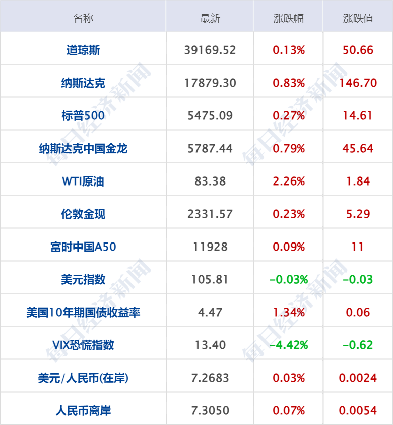 新澳门一码一码100准确,专家分析解释定义_iPhone57.832