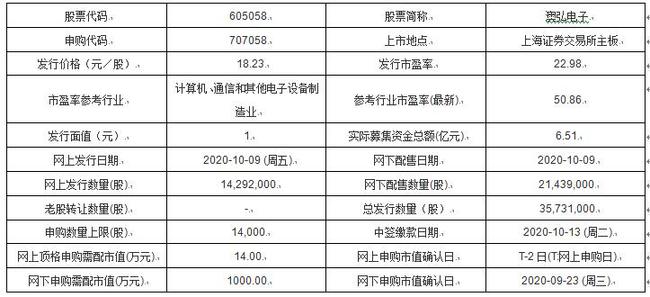 新澳今天最新资料2024,最佳精选解析说明_运动版39.709