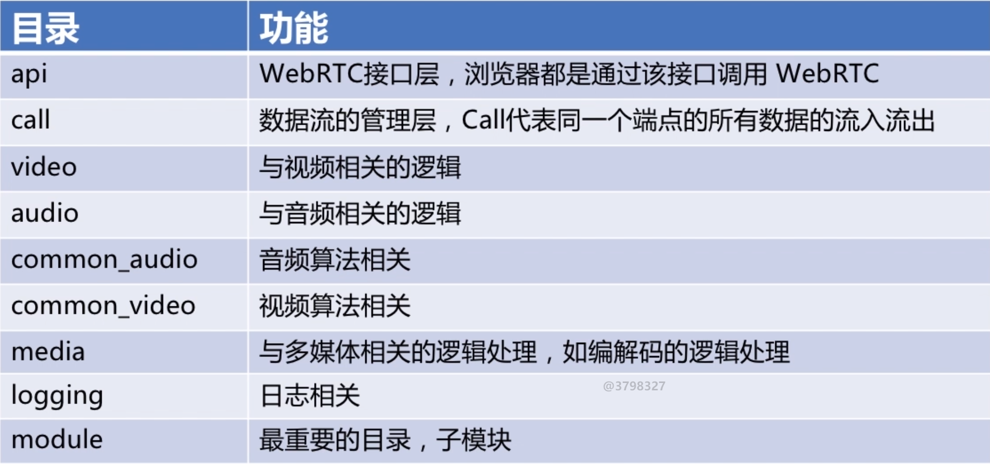 新澳资料免费最新,完善的执行机制解析_C版98.584