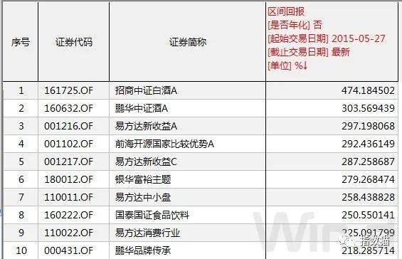 新奥天天免费资料大全正版优势,实地数据执行分析_MR60.990