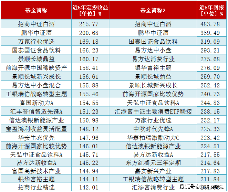 新奥全年免费资料大全安卓版,收益解析说明_CT78.584