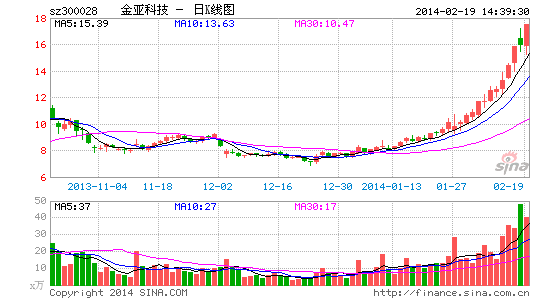 金亚科技重组最新消息全面解读与分析