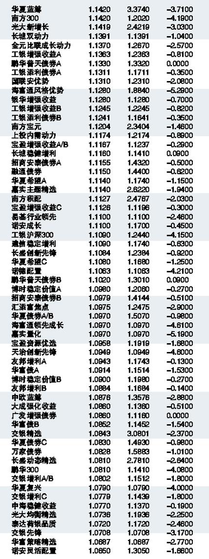 最新净值动态，掌握001471基金净值的最新信息