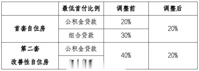 商品房首付最新政策解读，影响与展望