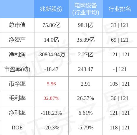 兆新股份股票最新消息综合概述