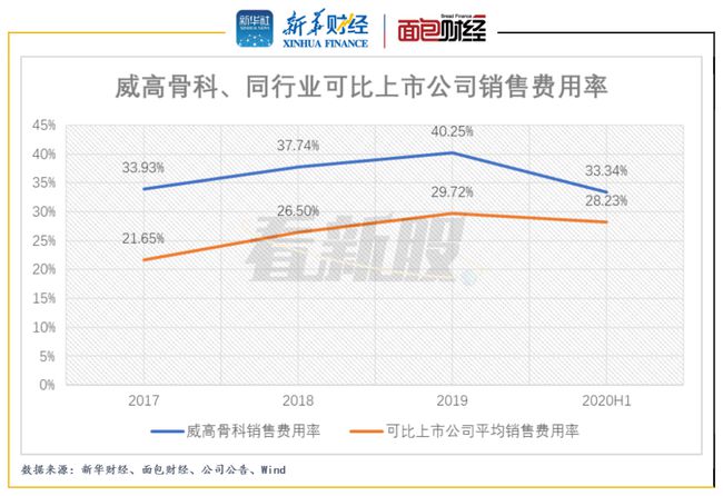 威高骨科上市最新消息全面解析