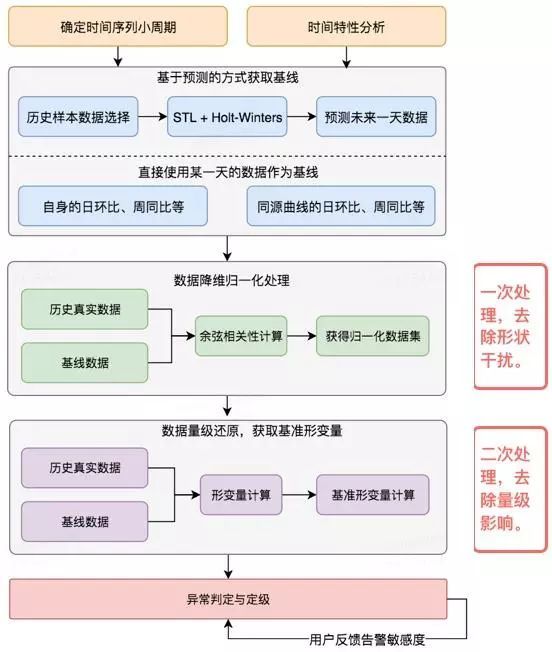 4949免费资料2024年,标准化实施程序解析_Console52.185