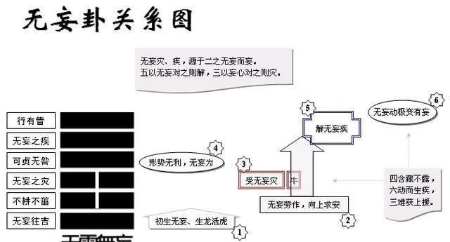 二四六每期玄机资料大全见贤思齐,动态解析说明_理财版99.824