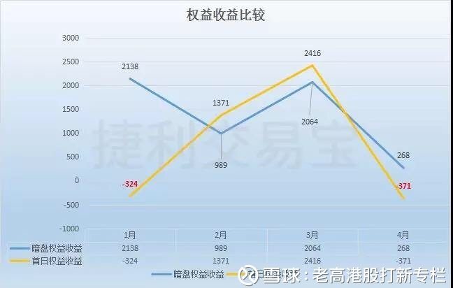 494949最快开奖结果+香港,数据分析决策_Plus13.680