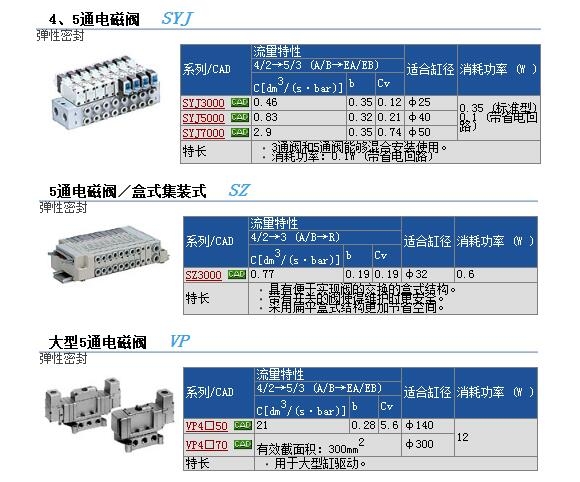 YD4S最新地址详解