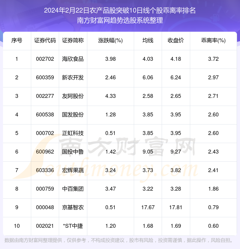 农产品股票最新动态及市场影响深度解析