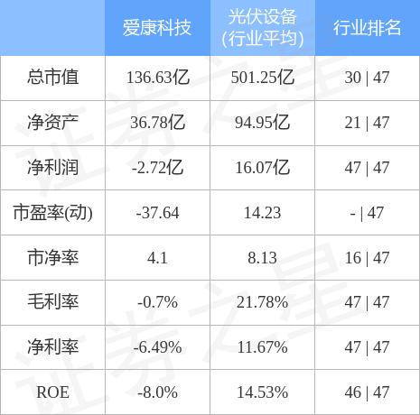 揭秘爱康科技最新动态，展望002610未来发展趋势