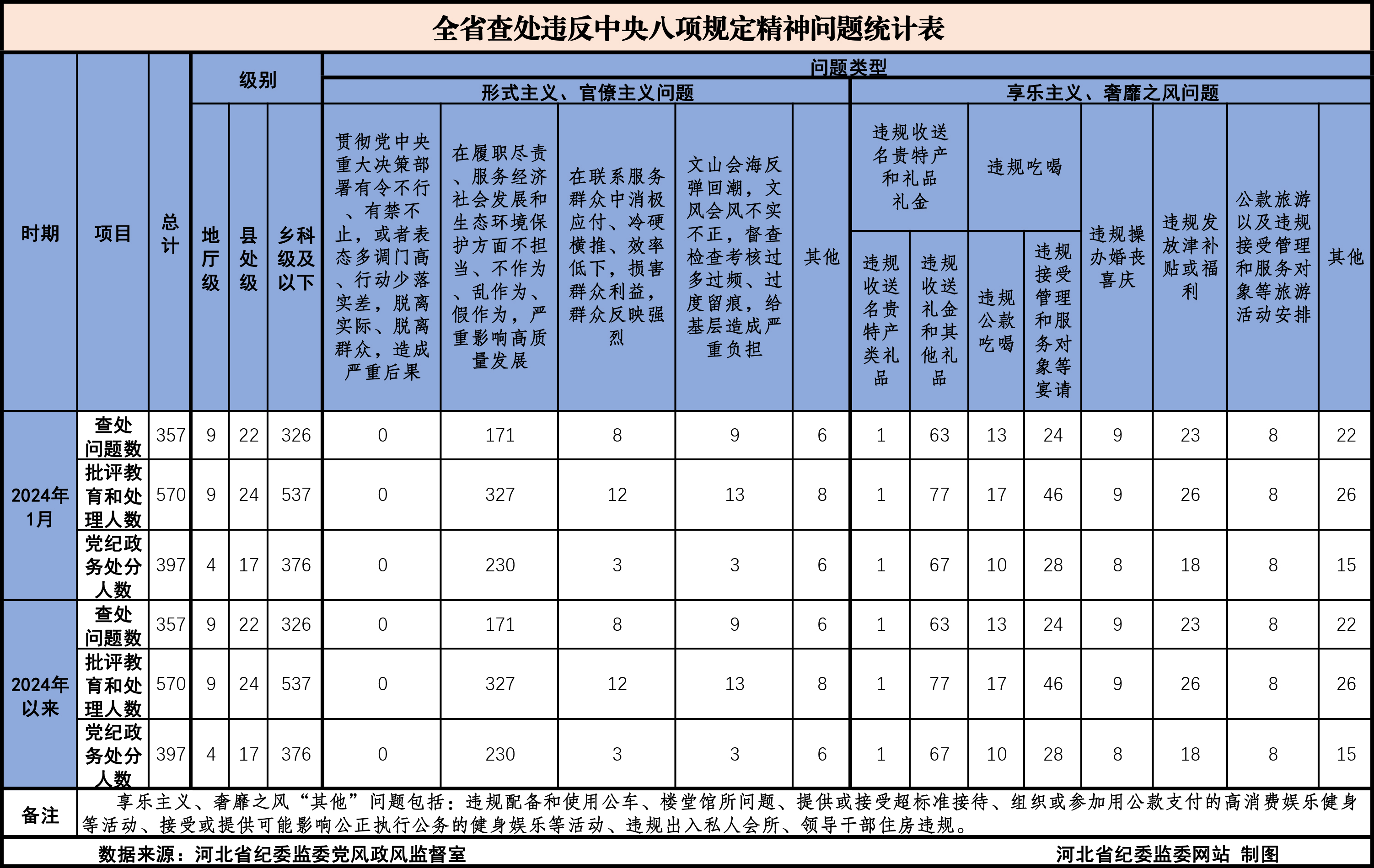 2024新澳资料免费资料大全,快捷问题解决指南_安卓69.357