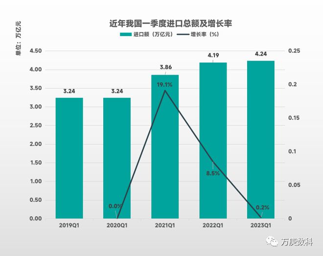 4949澳门精准免费大全2023,统计数据解释定义_VE版59.898