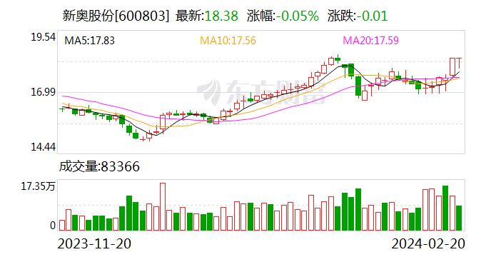 7777788888新奥门正版,具体实施指导_iPhone56.295