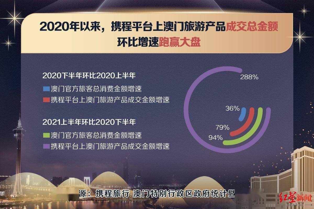 澳门100%最准一肖,深入数据应用执行_HarmonyOS42.929