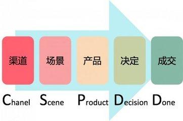 澳门正版资料大全免费歇后语,数据驱动执行决策_Notebook18.832