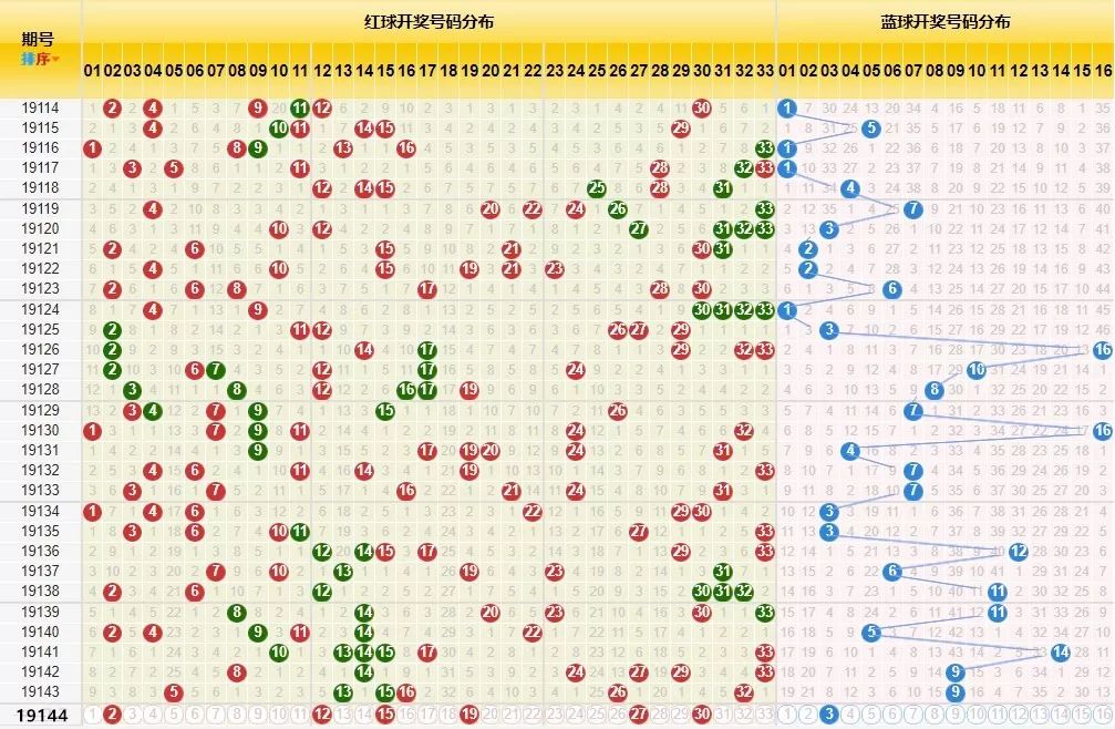 开奖结果查询双色球开奖号码,实效性解读策略_特供版91.256