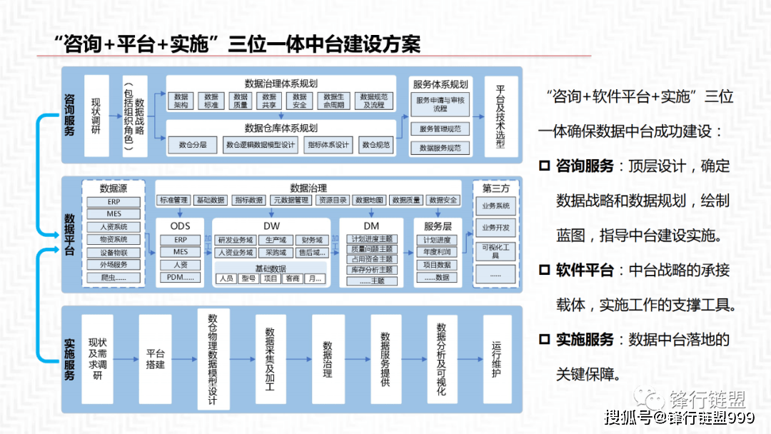 660678王中王免费提供护栏,数据整合实施方案_进阶版86.351