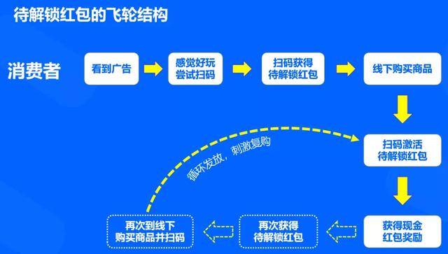 澳门精准一码发财使用方法,科学化方案实施探讨_交互版38.534