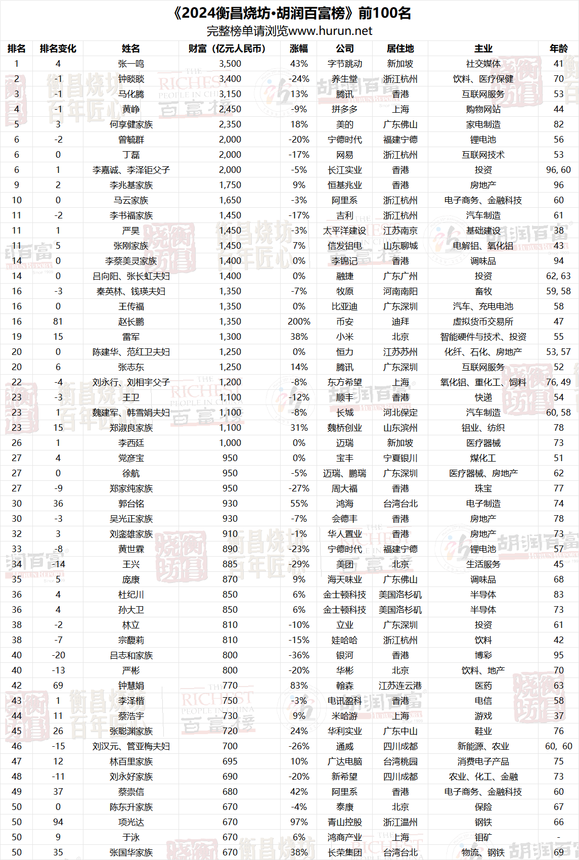 2024澳门今晚开什么生肖,最佳精选解释定义_定制版95.905