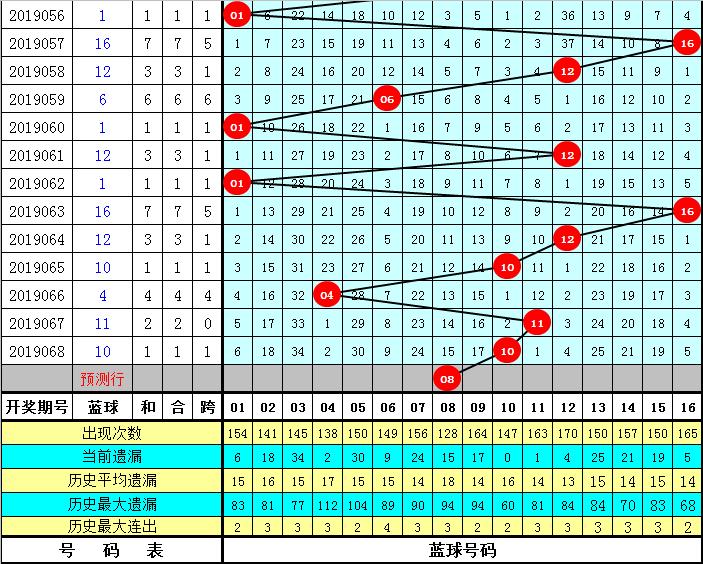 开奖结果查询双色球开奖号码,可靠性执行策略_挑战版10.12