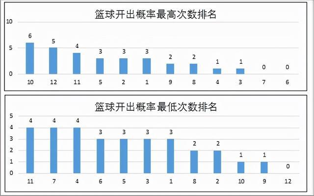 新澳门彩历史开奖记录十走势图,精细方案实施_SHD89.164