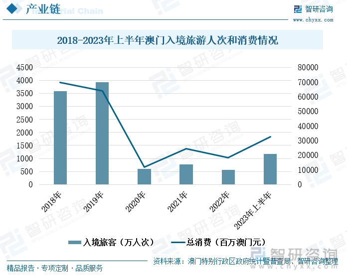 澳门王中王100%的资料2024年,实地分析考察数据_iPad76.671