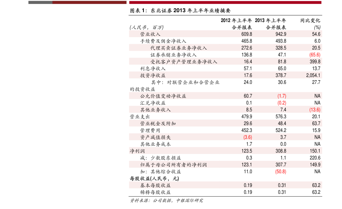 解析基金净值重要性及查询途径，以110010基金今日最新净值为例