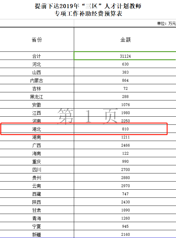 湖北省差旅费标准最新详解