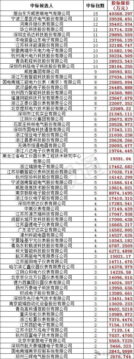 2024新澳门资料大全123期,快捷问题解决方案_Gold96.862