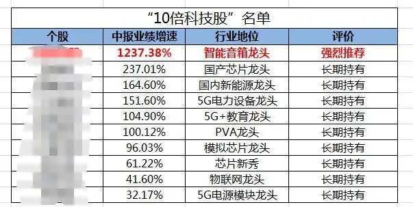 2024天天彩全年免费资料,系统化评估说明_领航版78.608