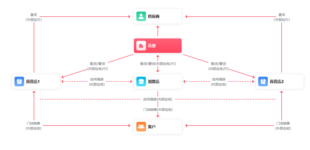 管家婆一肖一码100,市场趋势方案实施_tShop95.870