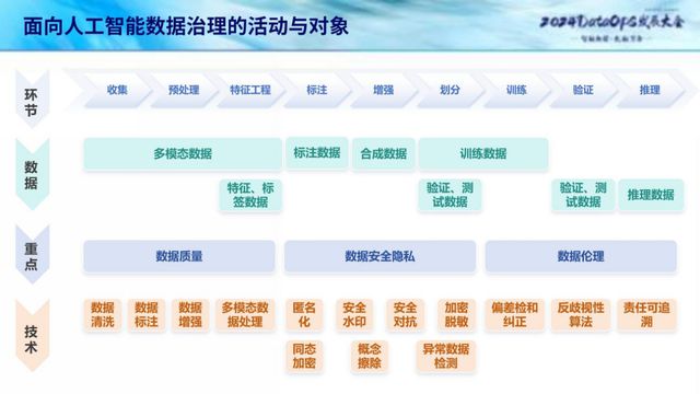 2024新奥免费资料,数据解答解释落实_云端版92.161