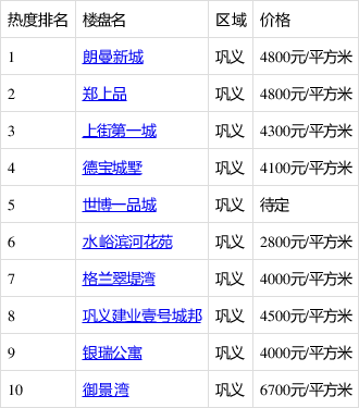 巩义最新房产证房源全面解析