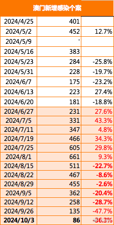 澳彩资料免费长期公开2024新澳门,前沿研究解释定义_限定版89.525