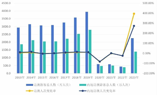 澳门王中王100%的资料2024年,深入解析数据设计_V版20.449