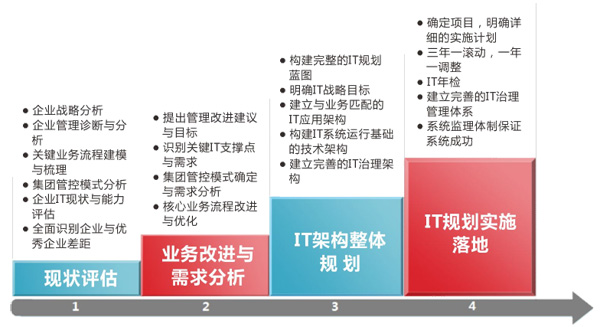 管家婆一,连贯性方法评估_策略版62.713