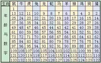 2024十二生肖49码表,数据导向方案设计_优选版53.121